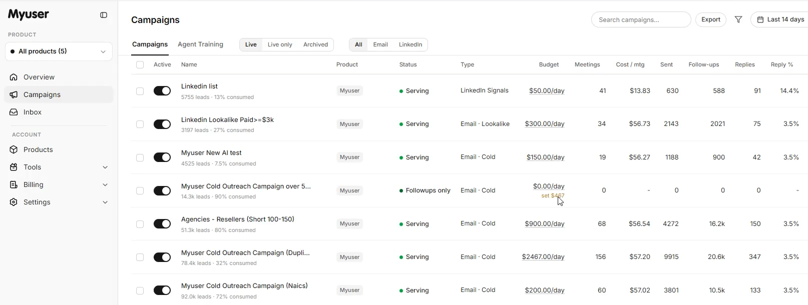 Myuser dashboard showing campaign budget controls and prospect outreach metrics